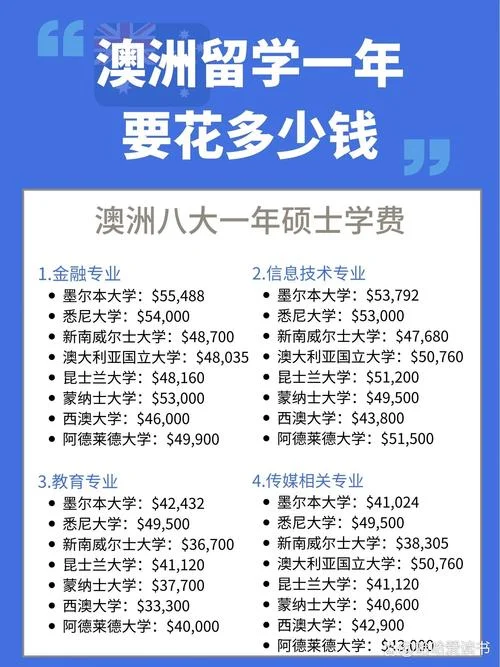 出国留学大概要多少钱-出国留学费用概览