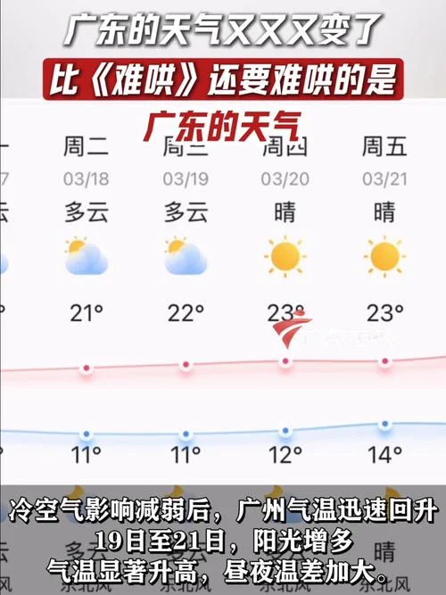 东莞历史天气查询2345_2