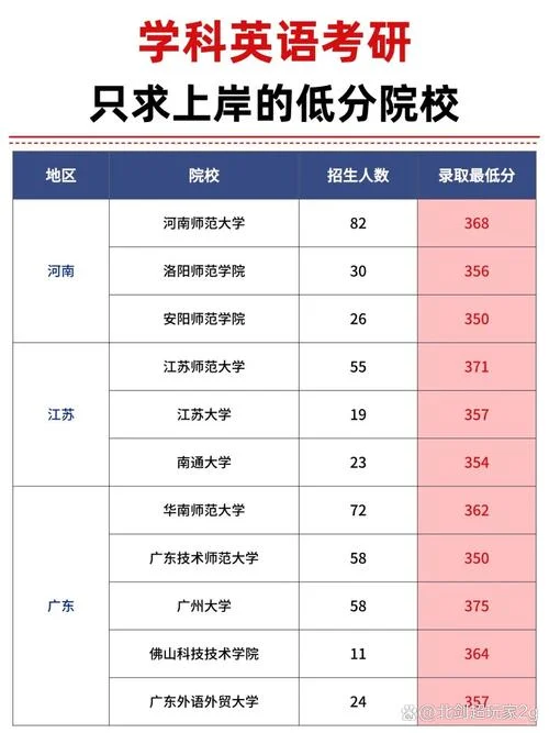 英语专业考研选择-考研英语专业考研选