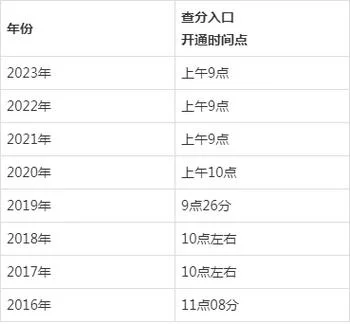 一级建造师时候出成绩_1