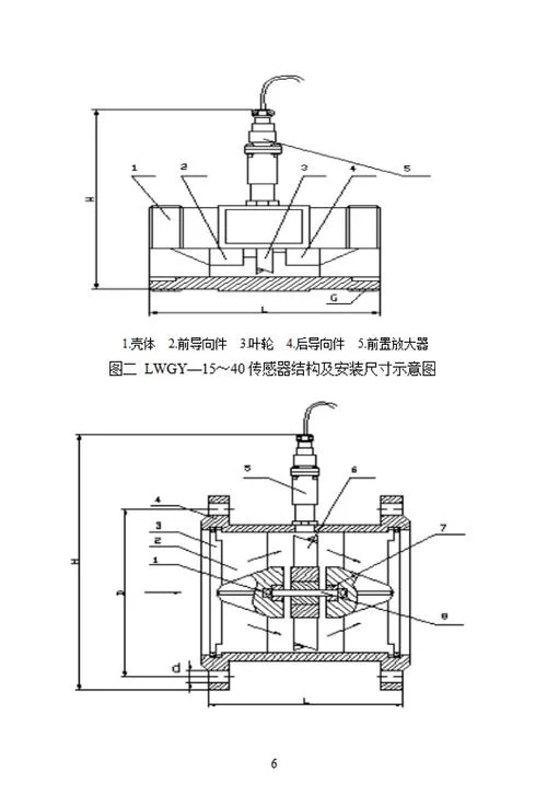 流量计壳体tsg认证资料_1