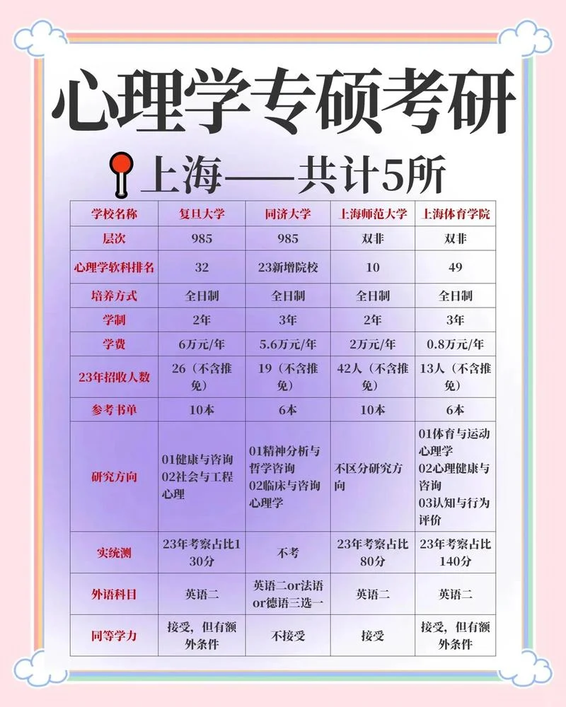 2019自考心理学本科报考条件_2