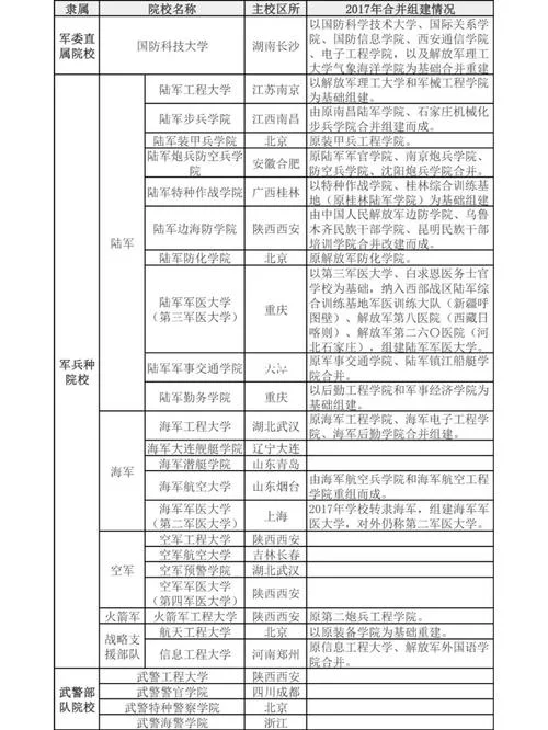 军校报考年龄条件_2
