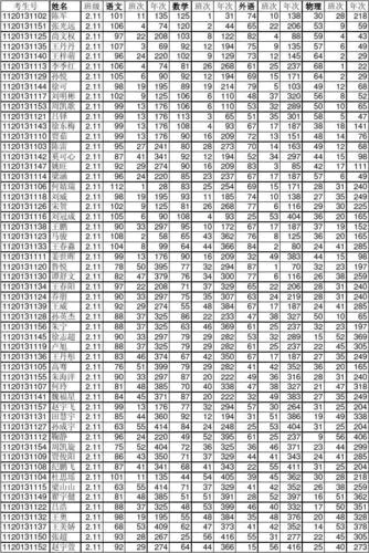 高二成绩单_2