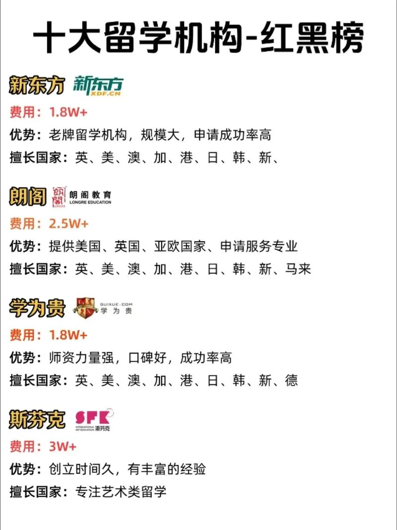 留学十大排名-全球留学十强榜单
