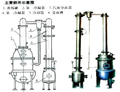 真空浓缩罐工作原理_2