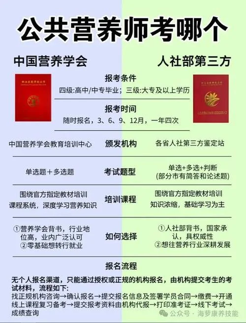 营养师证书怎么查询_1