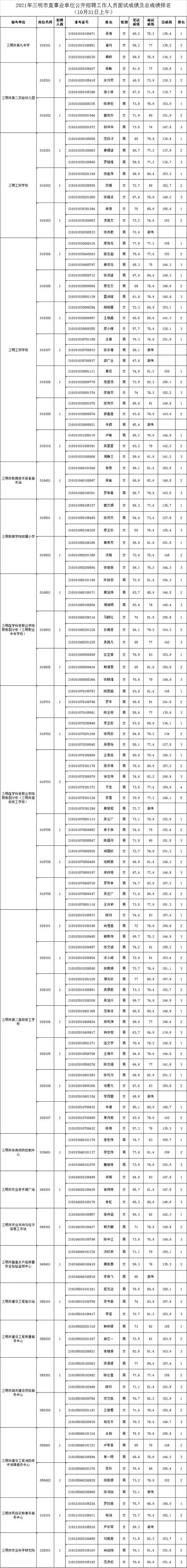 泰兴事业单位成绩查询_2