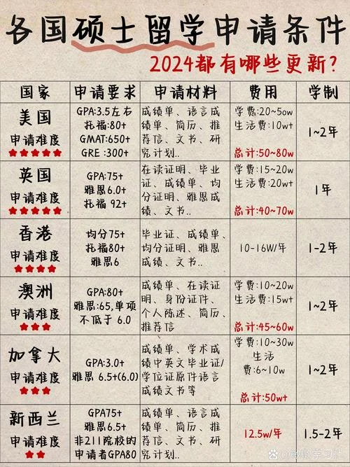 想申请出国留学的条件_1