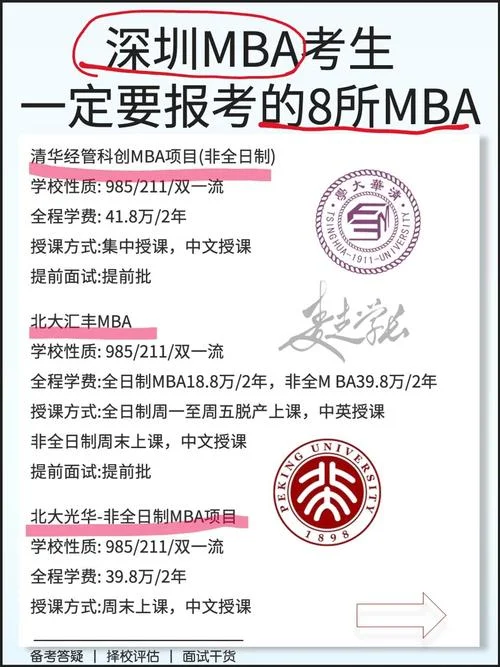 深圳mba院校怎么报名-深圳 MBA 院校报名指南