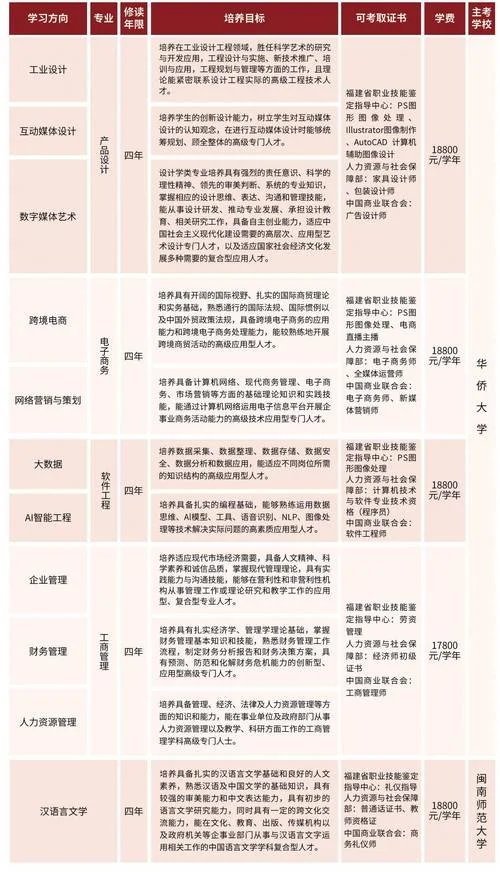 自考本科报名条件_2