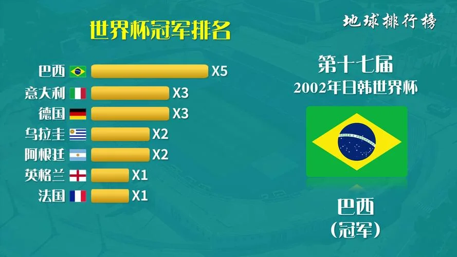 世界杯历史冠军表_1