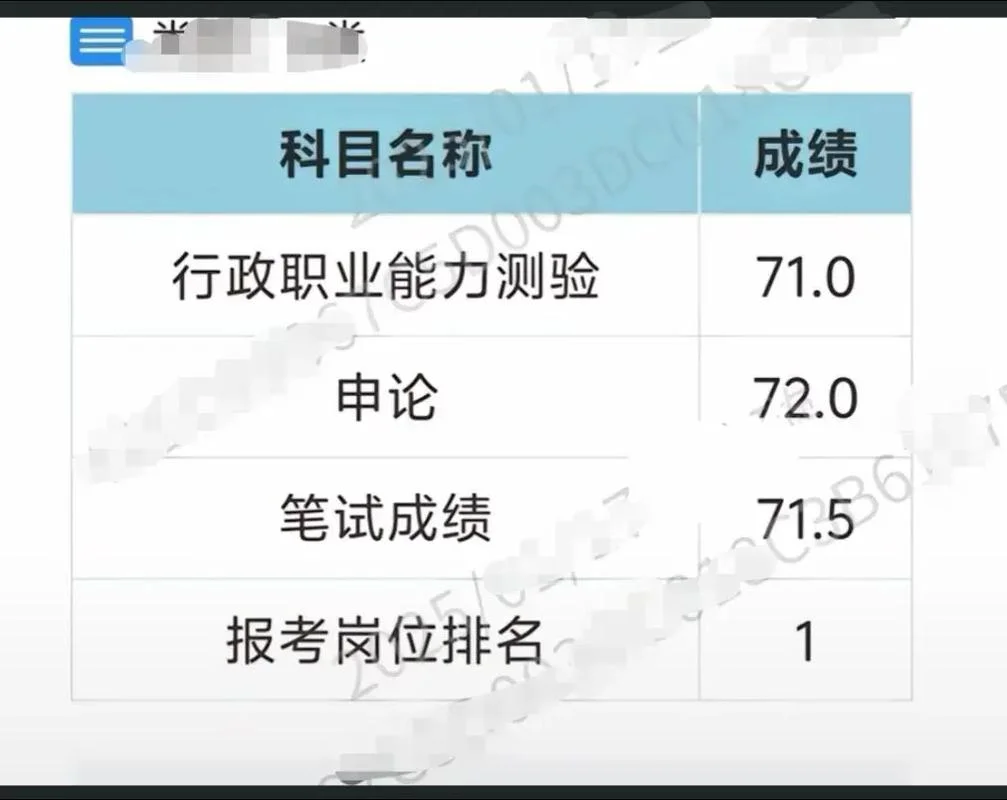2018北京公务员成绩_1