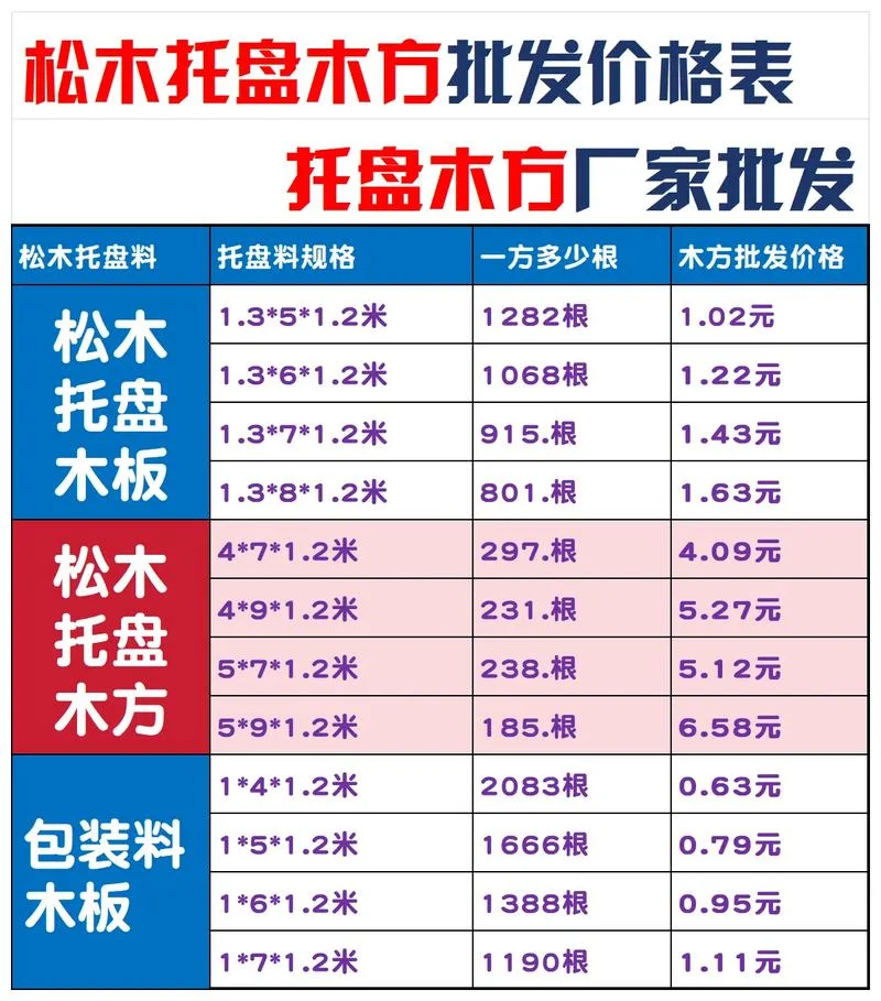 木方价格多少钱一立方-木方单价一立方