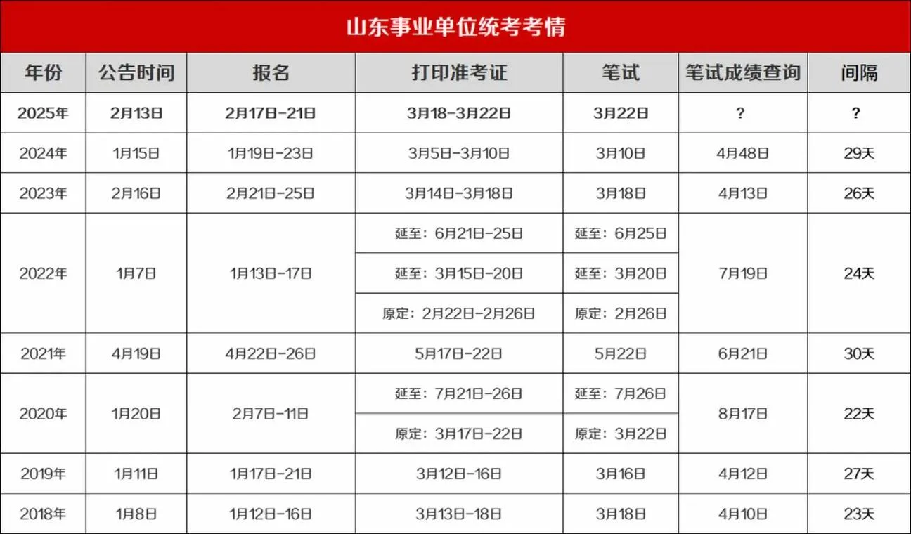 2020年事业单位成绩在哪看_2