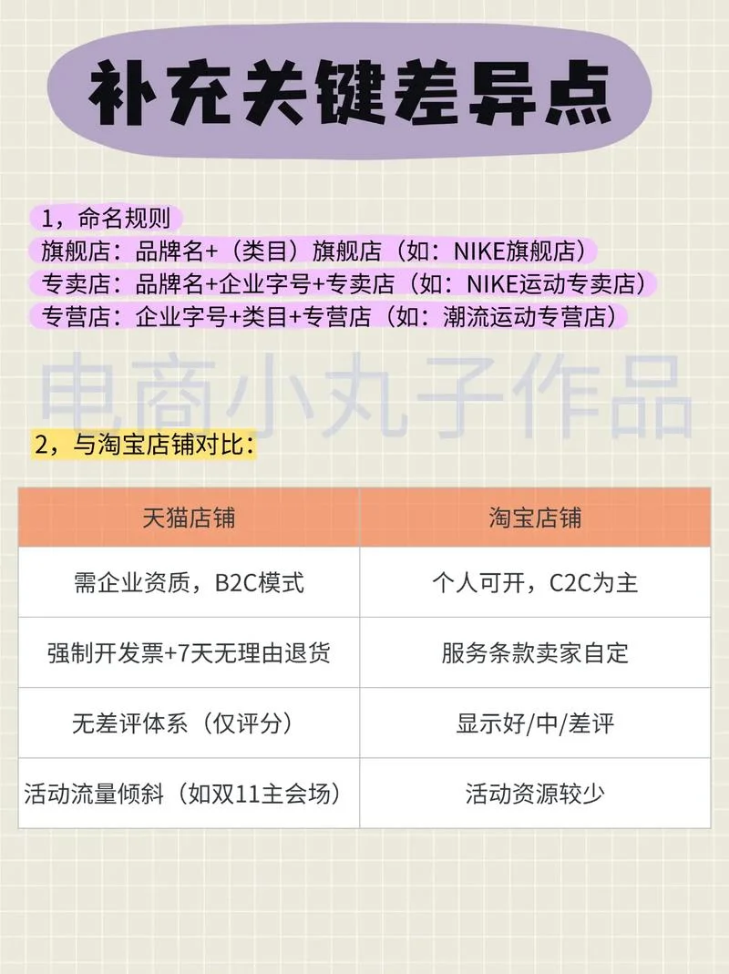 天猫各类目入驻条件_2