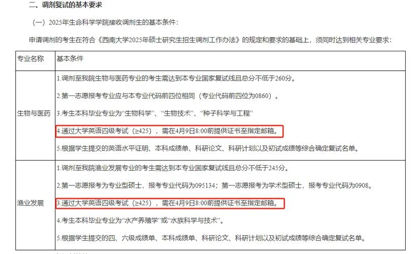 考研复试没过四级-考研复试未过四级