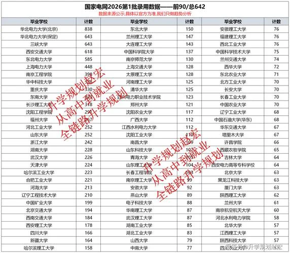 国家电网招硕士留学生-国家电网招硕士留学生