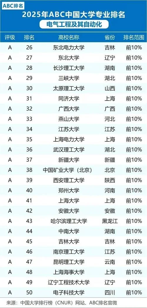 电气工程及其自动化专业留学_2