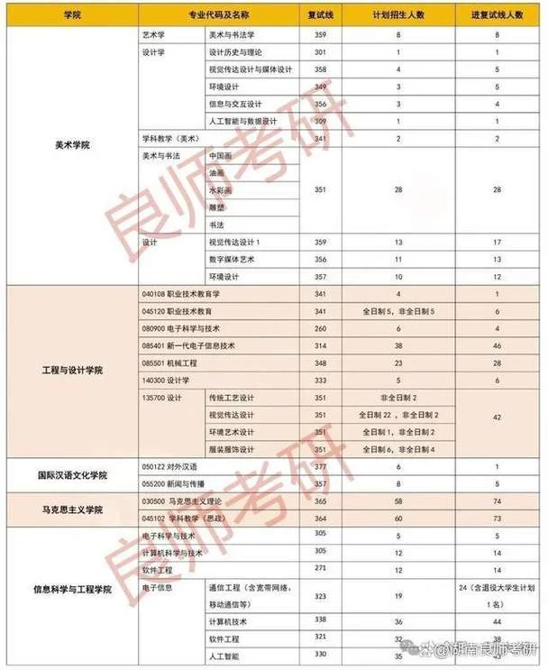 师范类考研有哪些专业_2