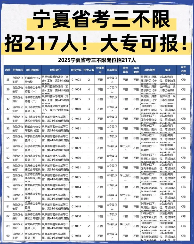 宁夏高考报名条件_1