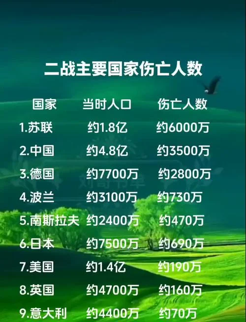 历史战争死亡人数排名_1