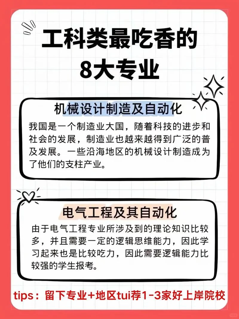 网络工程考研专业_1