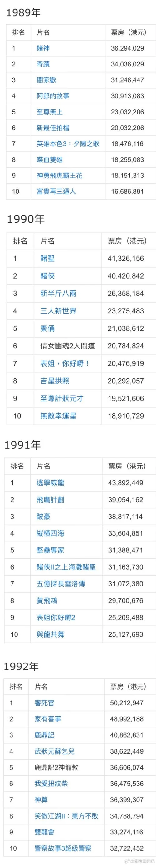 历史电影票房前十_1