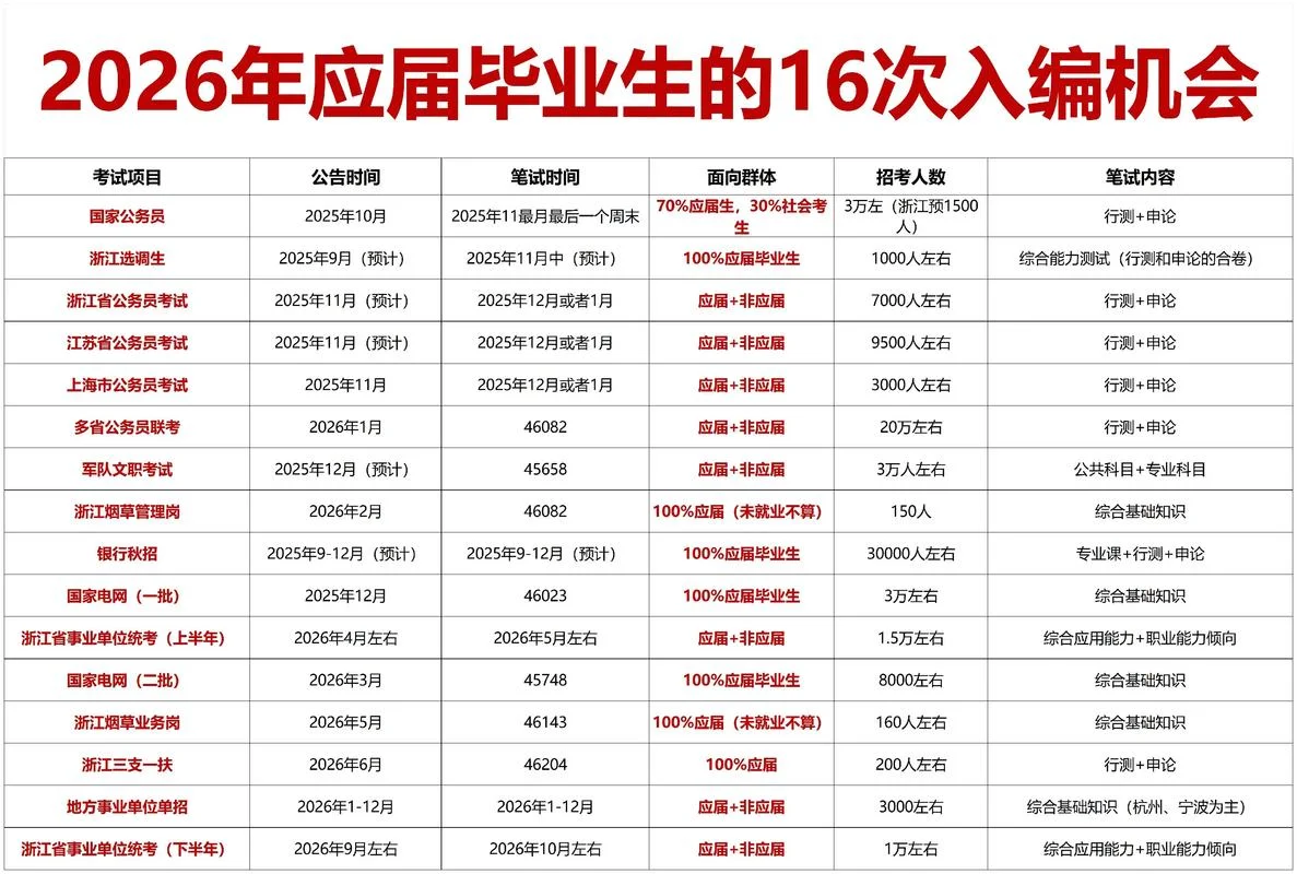 一般大学毕业是几月份-一般大学毕业月份