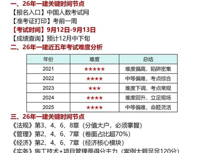 一建四科难度排行_2