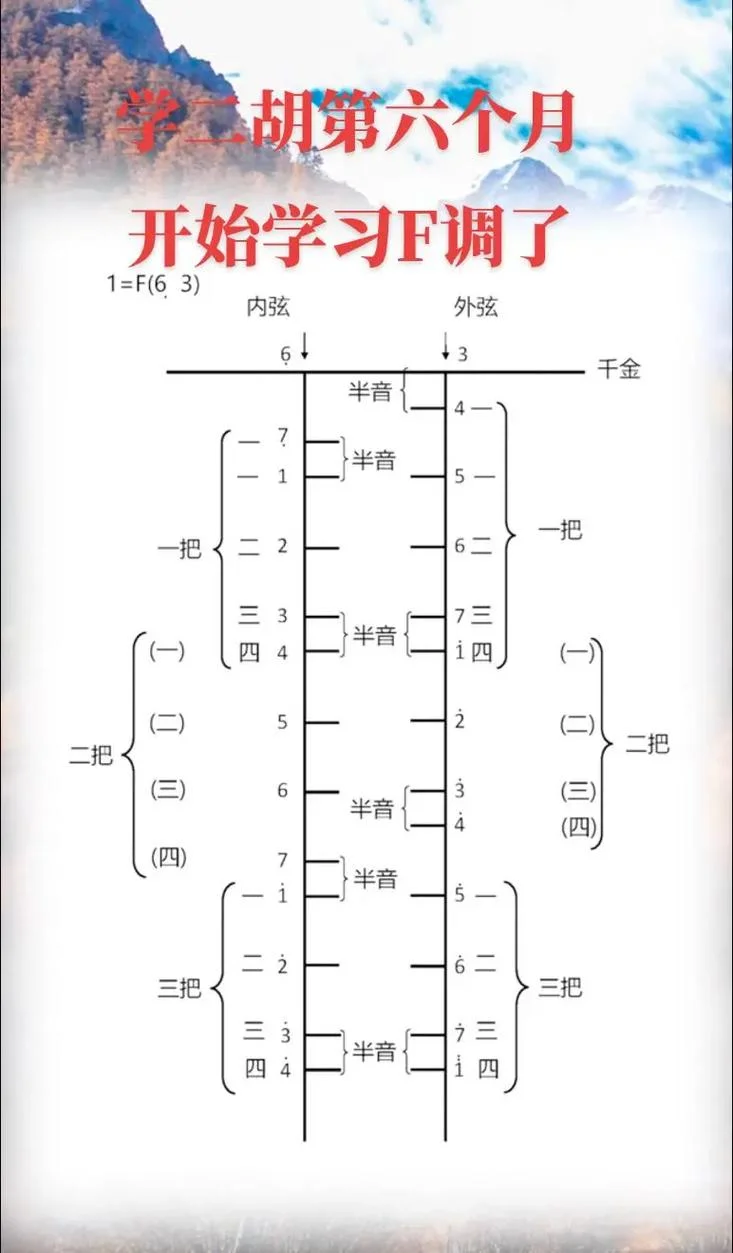 怎么样从零开始学二胡-从零学二胡方法