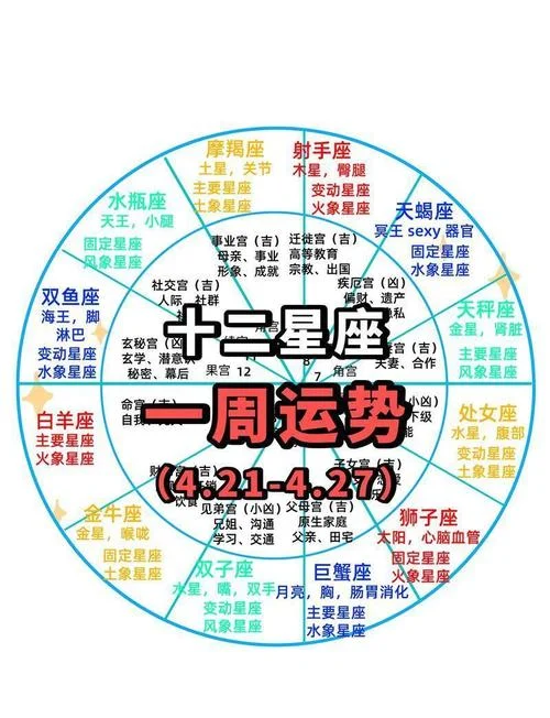 蒂姆星座运势2021_2