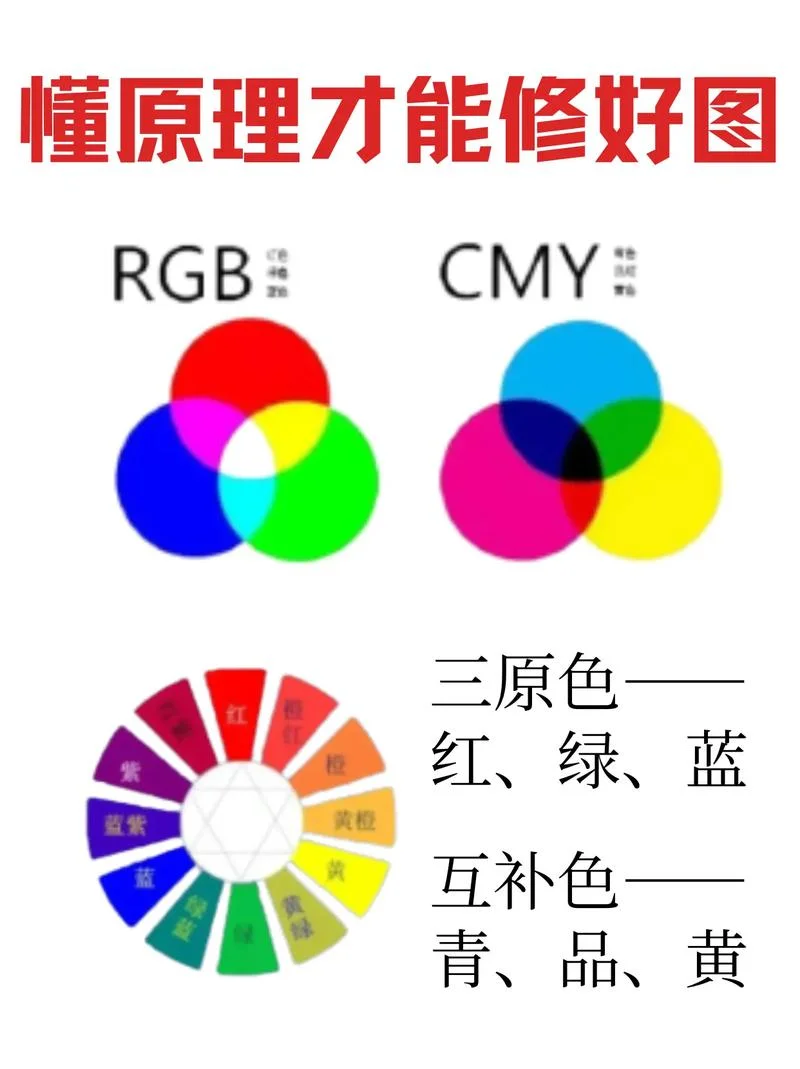 油漆变色原理_1