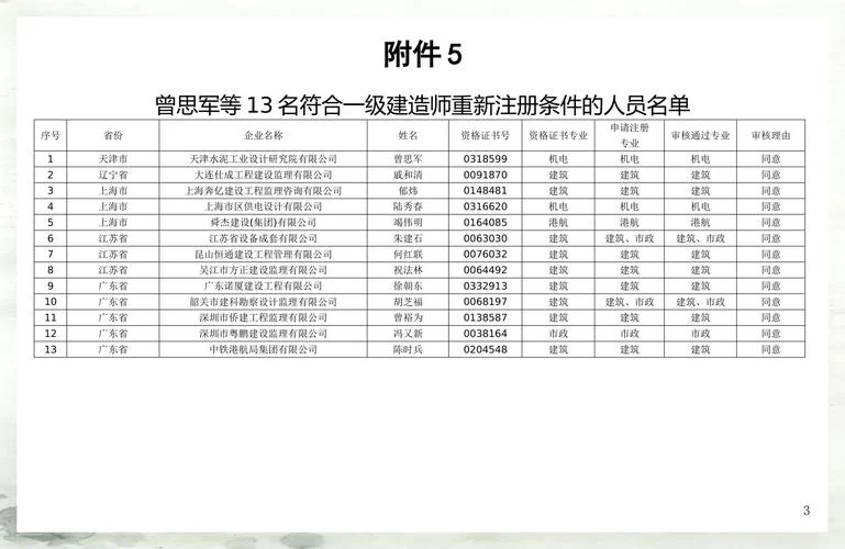 注册建造师注册条件_1