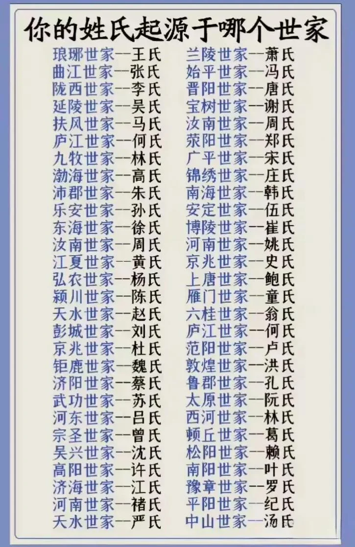 姓氏出自哪里_2