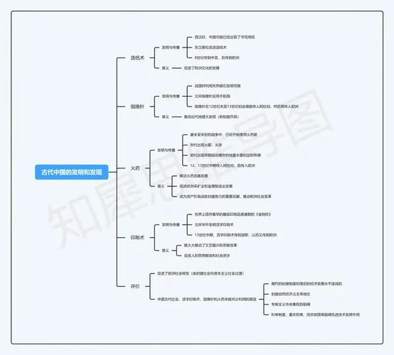 高中历史必修三知识点总结框架图_1
