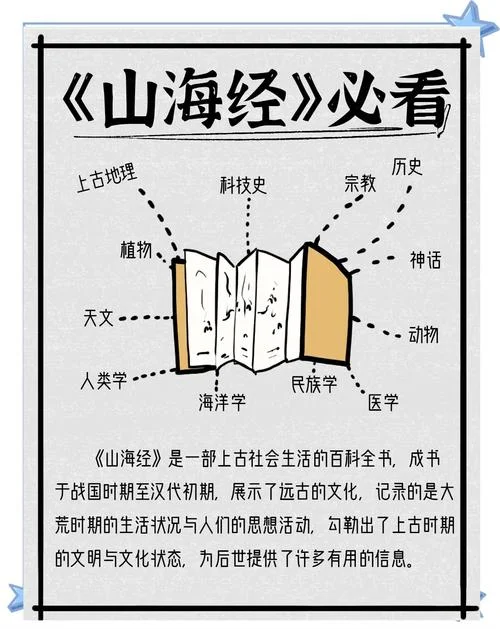 洪荒之力出处山海经_1