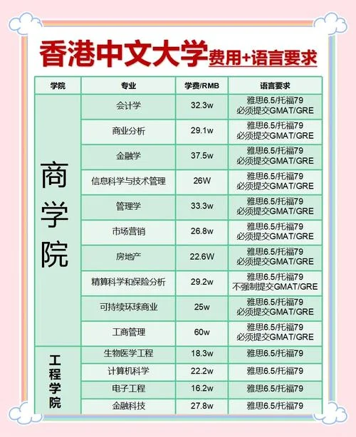 香港留学需要多少钱_2