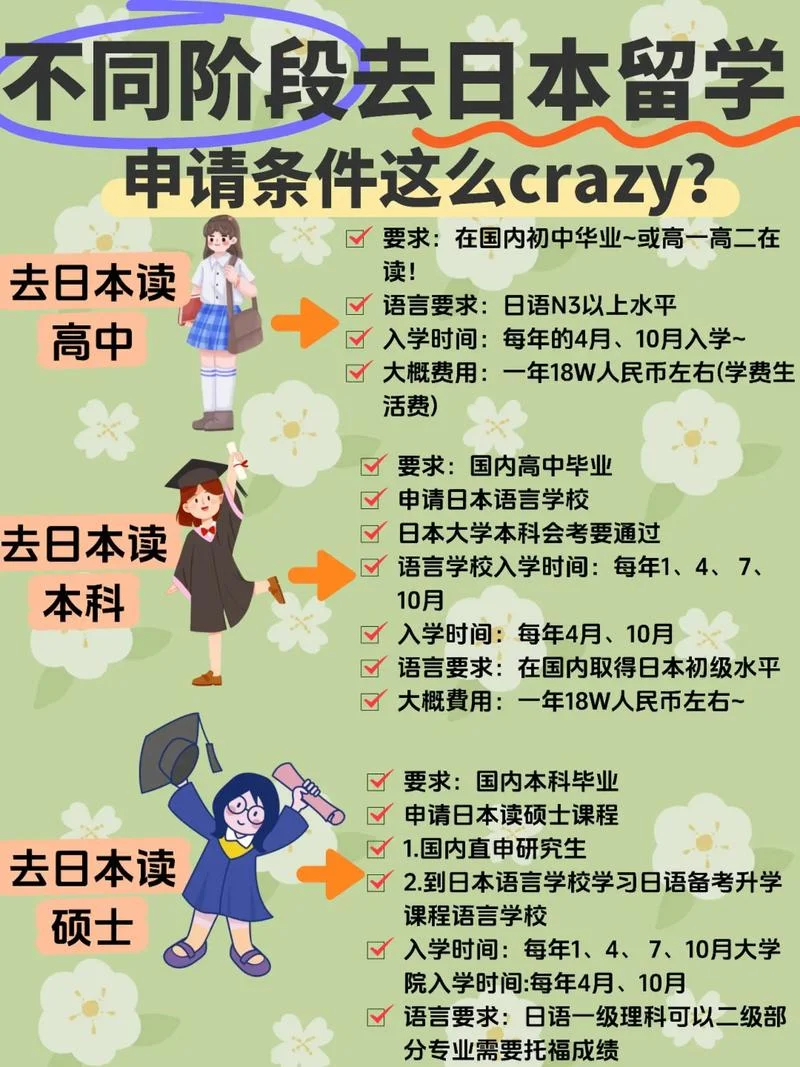 日本出国留学人数-日本留学人数