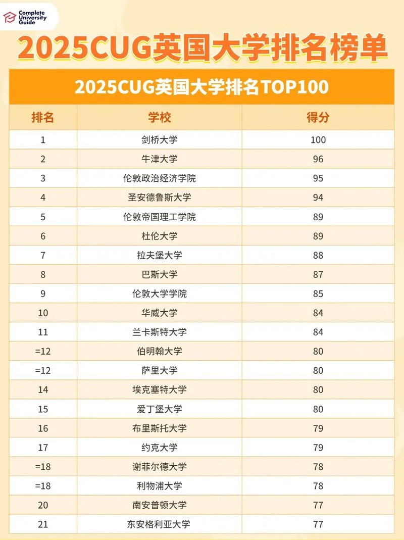 英国大学会计排名_1