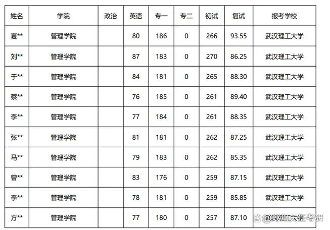武汉理工大学考研大纲_2