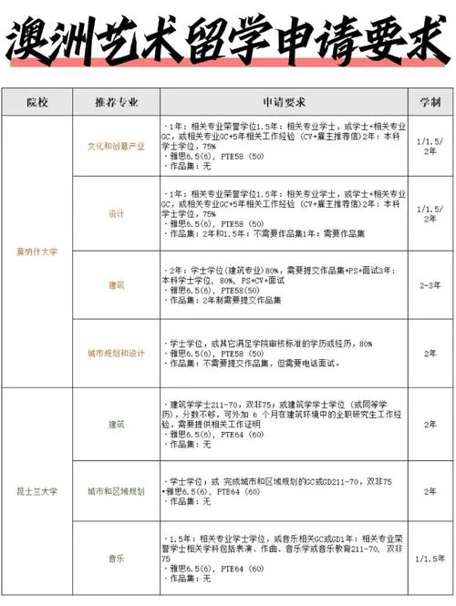 澳洲留学什么专业好呢_1