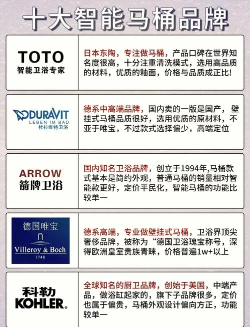 卫浴十大品牌最新排名榜单国产_1