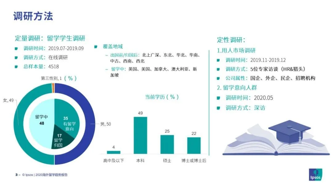 出国留学报告怎么写好_1