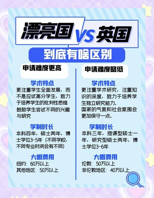 英国大学和美国大学哪个好_2