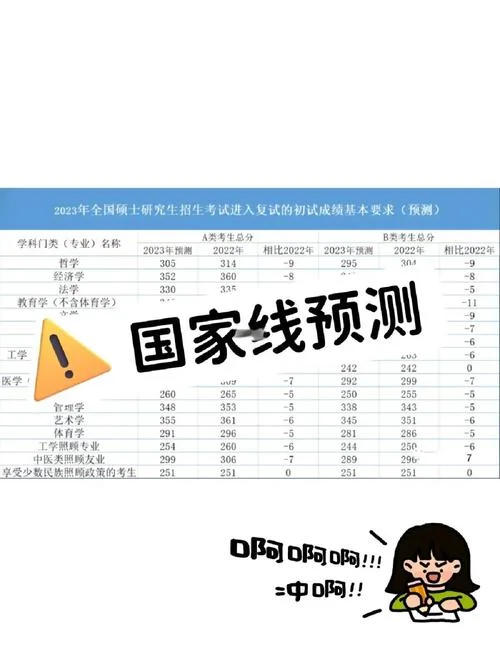 23考研艺术类国家线-23考研艺术国家线