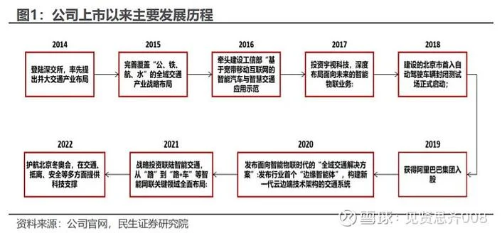 深圳展芯科技公司历史-深圳展芯科技发展历程