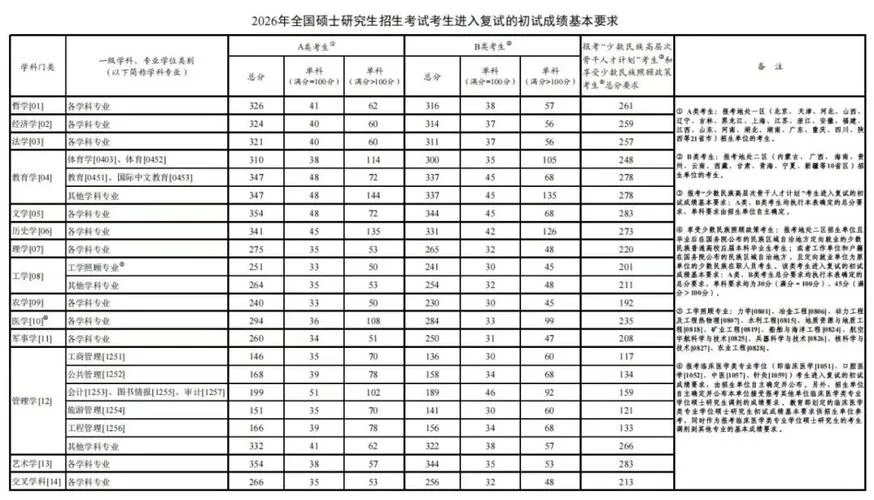 2017考研英语过线分数_1
