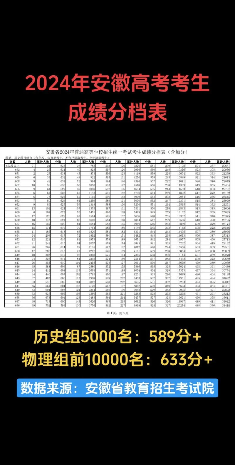 安徽高考成绩公布2021_2
