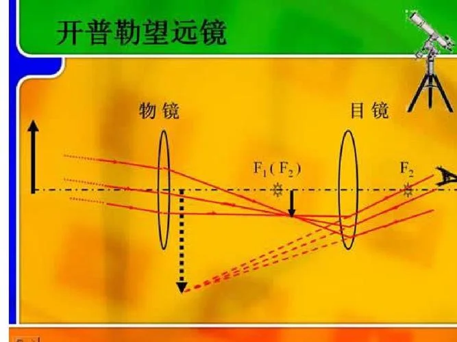 望远镜成像原理_1